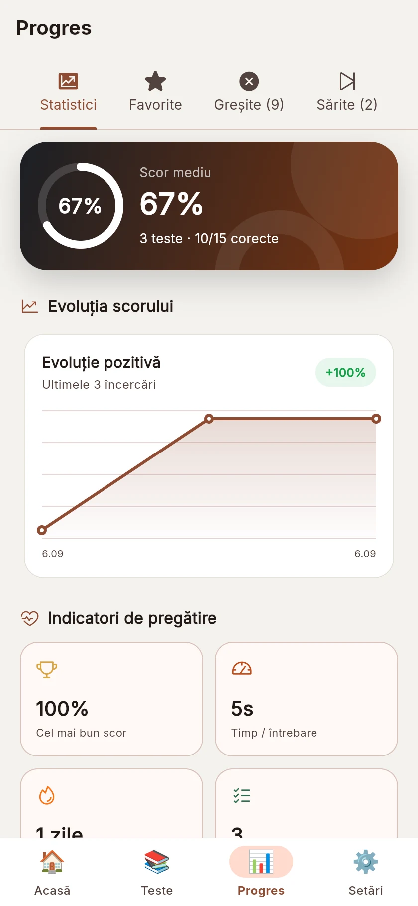 Statisticile de progres: teste date, precizie și întrebările greșite
